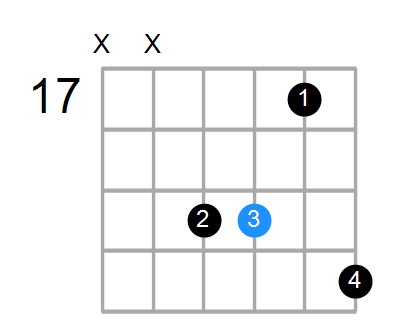 D9(no3) Chord